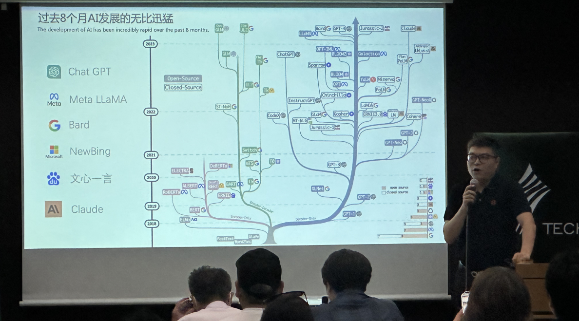 CEEX Exchange Grandly Launches Global AI Computing Power Index at Tokyo WebX Conference