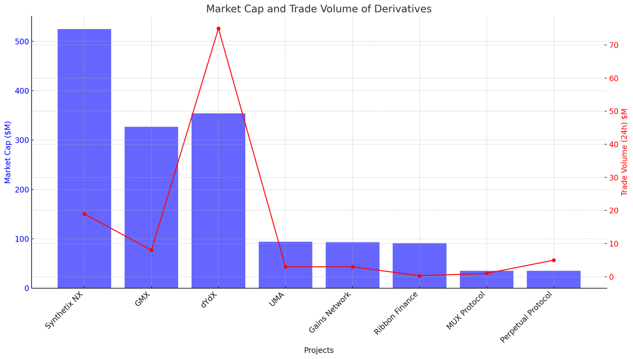 dydx has completed the V4 upgrade, resulting in stronger asset prices?