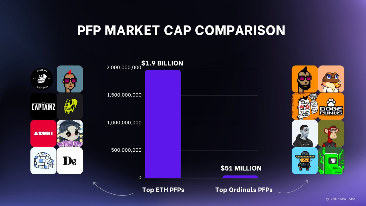 The NFT market has recently experienced a resurgence, and the new airdrop initiated by Blur has sparked broader attention.
