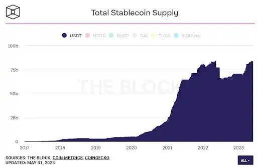 Tether的进化史：不只是USDT
