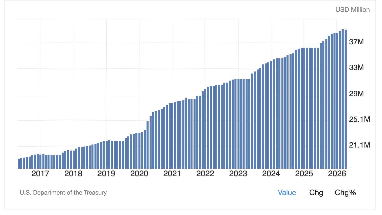 Capital Before Crisis: Repricing Gold, Crude Oil, and Bitcoin