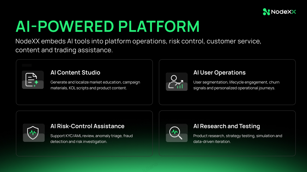 How Far Can AI Assist Users? Understanding NodeXX’s Intelligent Product Strategy