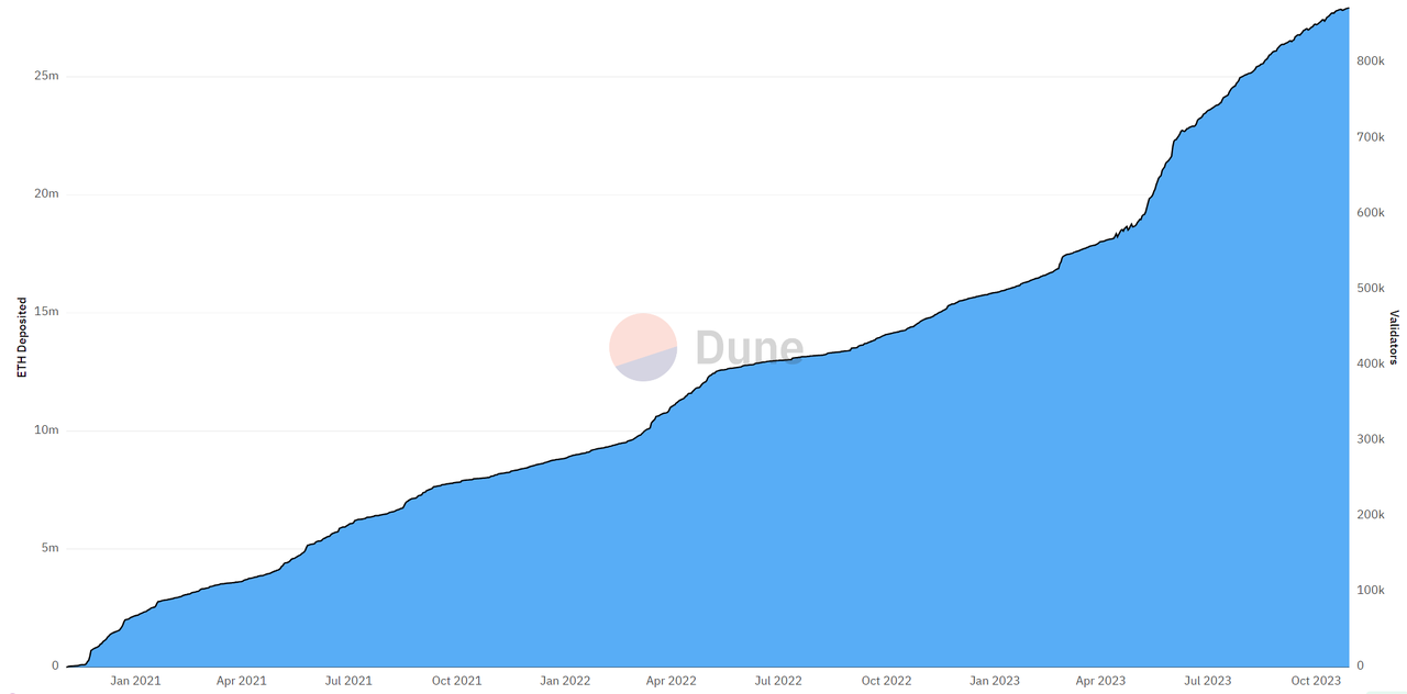 A comprehensive understanding of the SSV project and its pivotal DVT technology: A game-changer in the Ethereum staking realm?