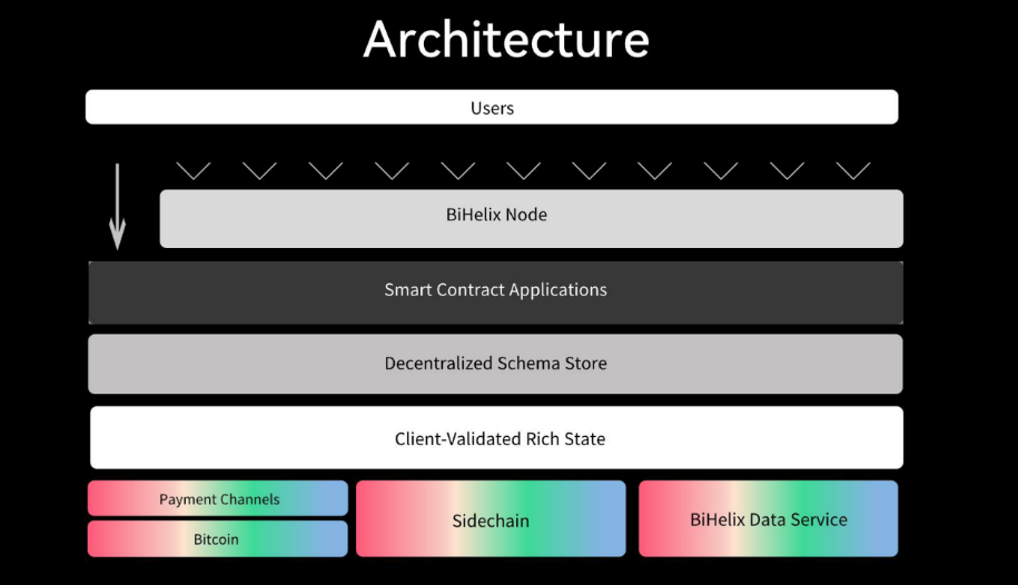 BiHelix: An essential compilation of RGB ecological projects