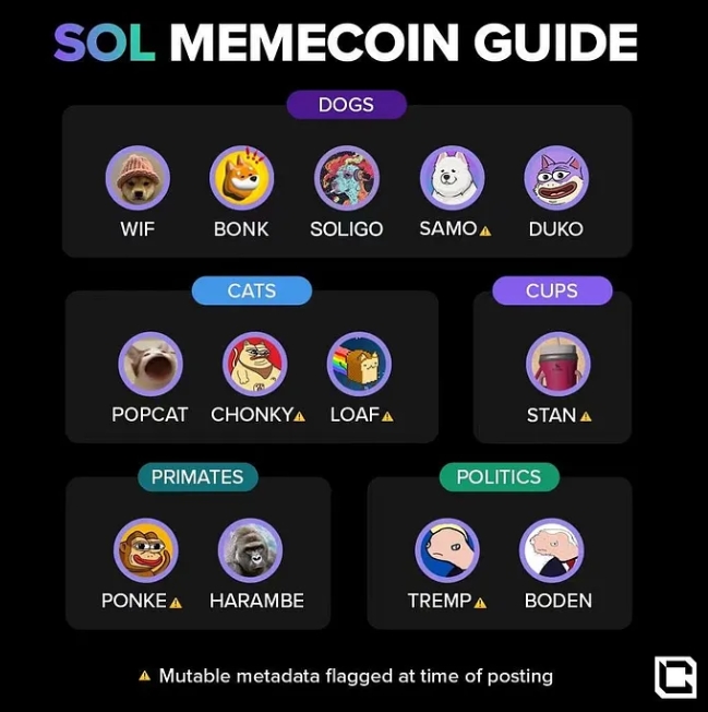 投机饕餮之下，行业初心何在？