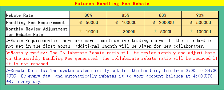 With a strategic blend of product innovation and market acumen, biKing navigates through the thicket of competition among exchanges