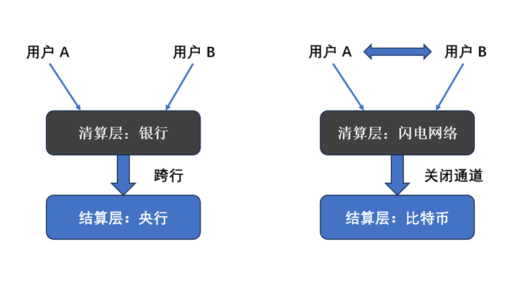 解锁比特币生态：必读指南Ⅰ