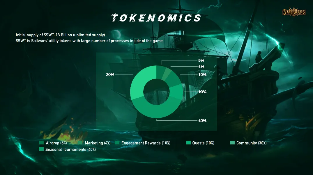 Sailwars: Exploring the In-Game Tokenomics, Yield, and Consumption of $SWT