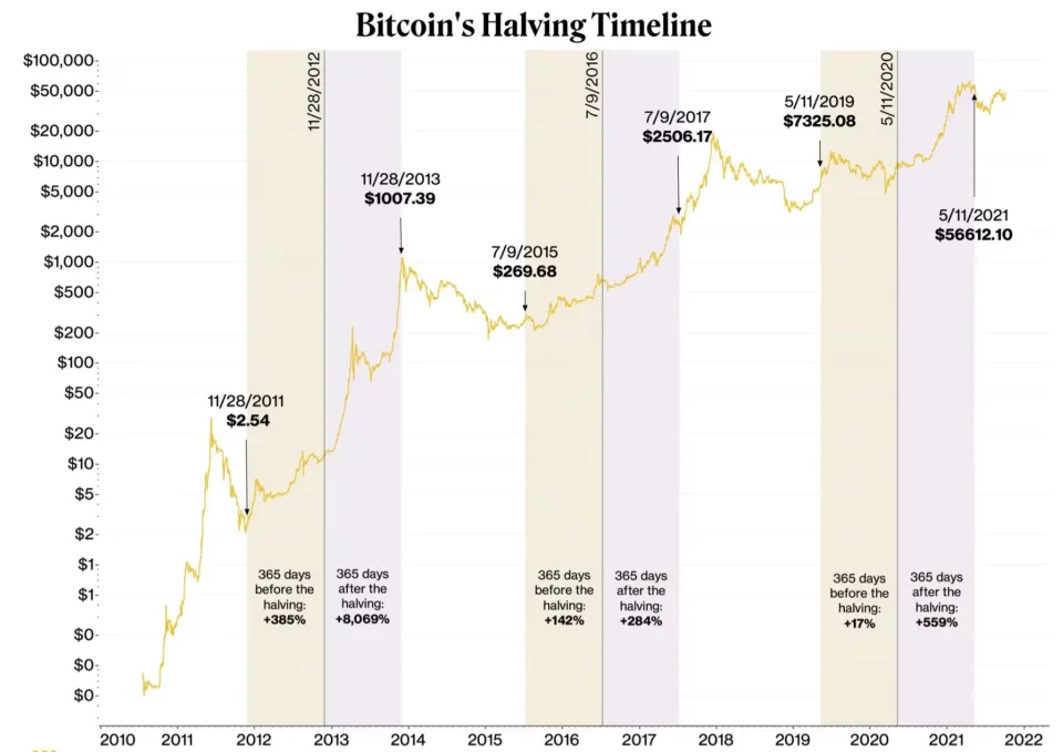 Volcano X Pioneers Sustainable Practices in Bitcoin Mining, Embracing Bitcoin Mining's Transformative Era