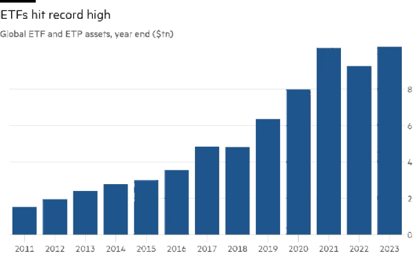 Volcano X is poised to capitalize on ETF market opportunities by launching a series of innovative ET