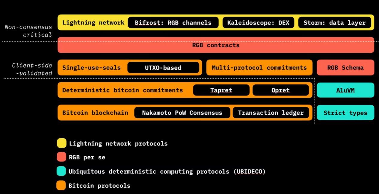Revised sentence: "How will the BiHelix|RGB-LN supernode catalyze the next evolution in Bitcoin's native ecosystem?"