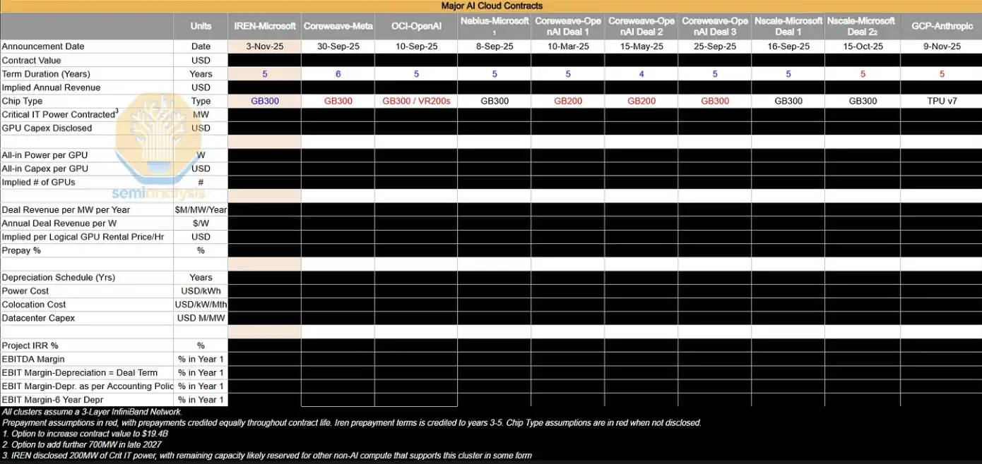 GPU价格为何失控上行？