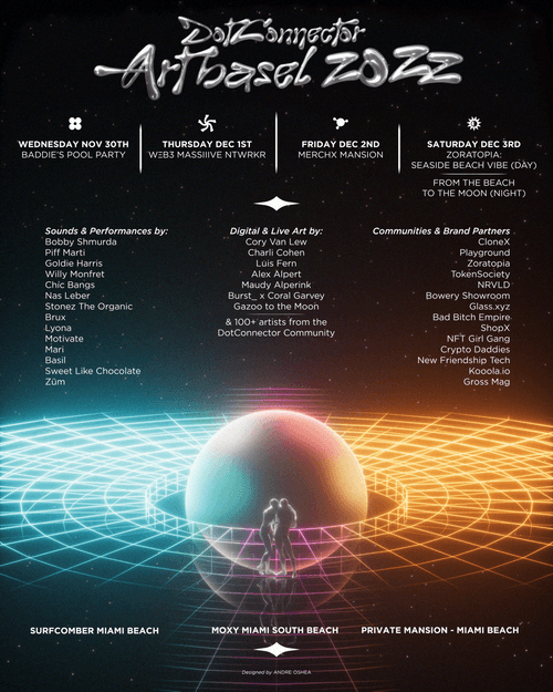 DotConnector Tour Posters