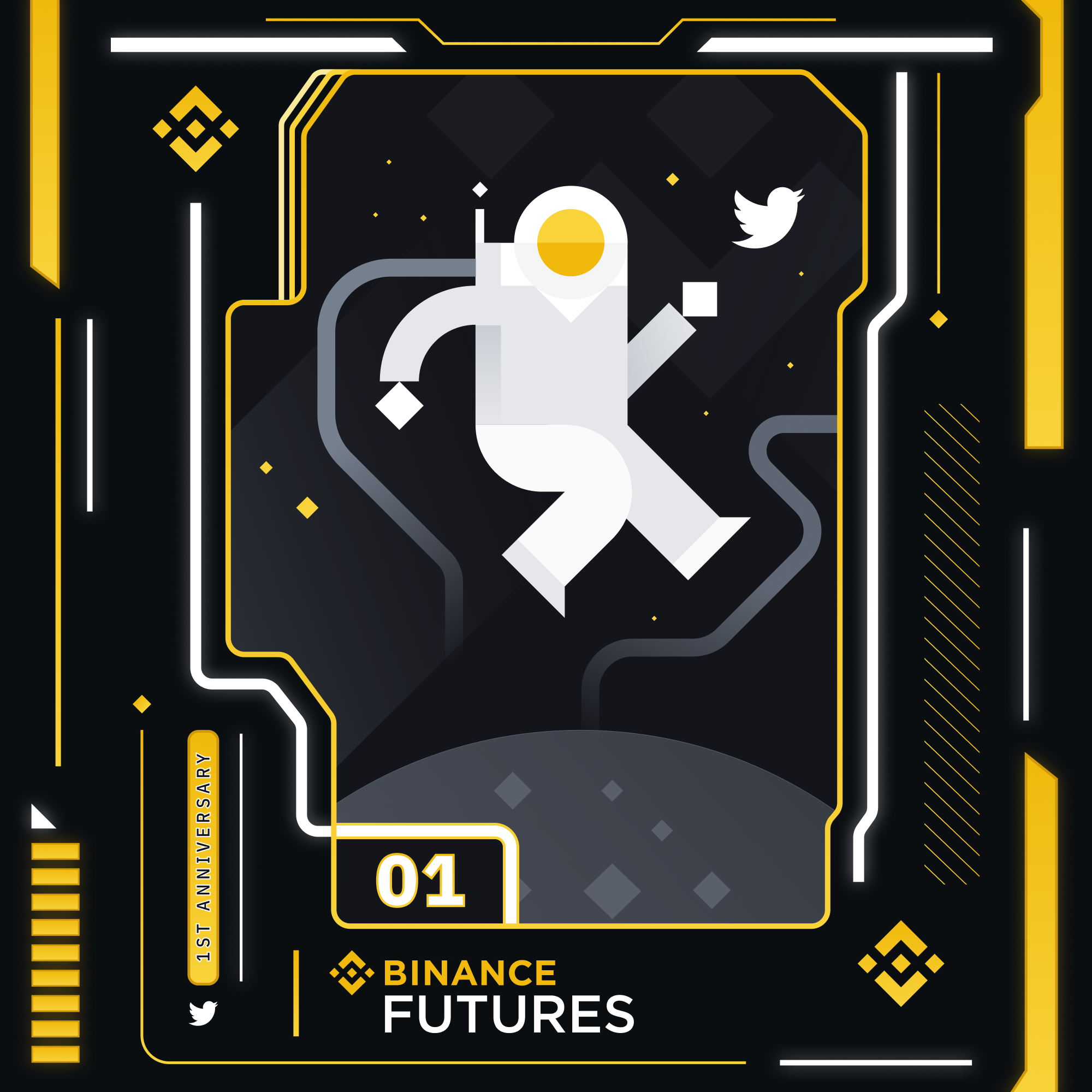Binance Futures Milestones