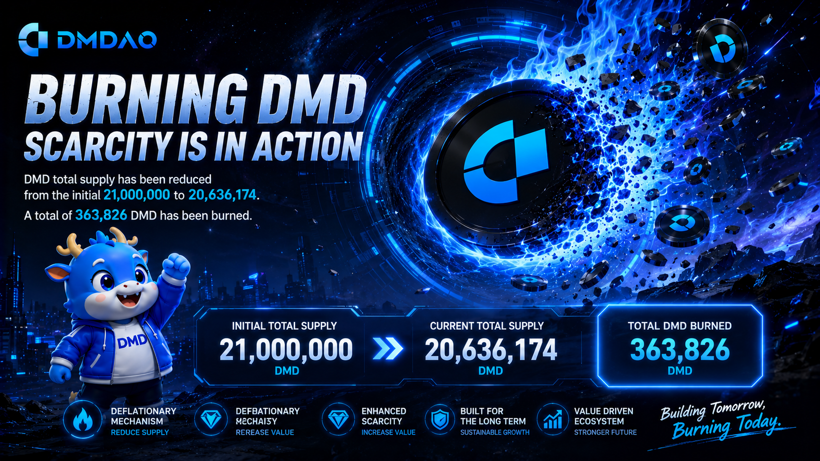DMDAO: Deflation in Action, Long-Term Value Taking Shape
