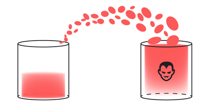 What Is a Vampire Attack in Crypto?