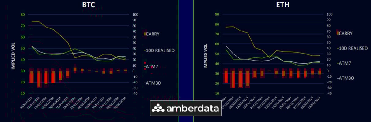 Call Overwriters Dominate ETH Flows