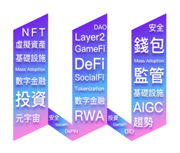 ARK Invest CEO Cathie Wood to Attend Hong Kong Web3 Festival 2024