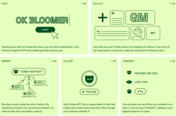 用户破 10 万之后，Lens Protocol 的下一步该怎么走？