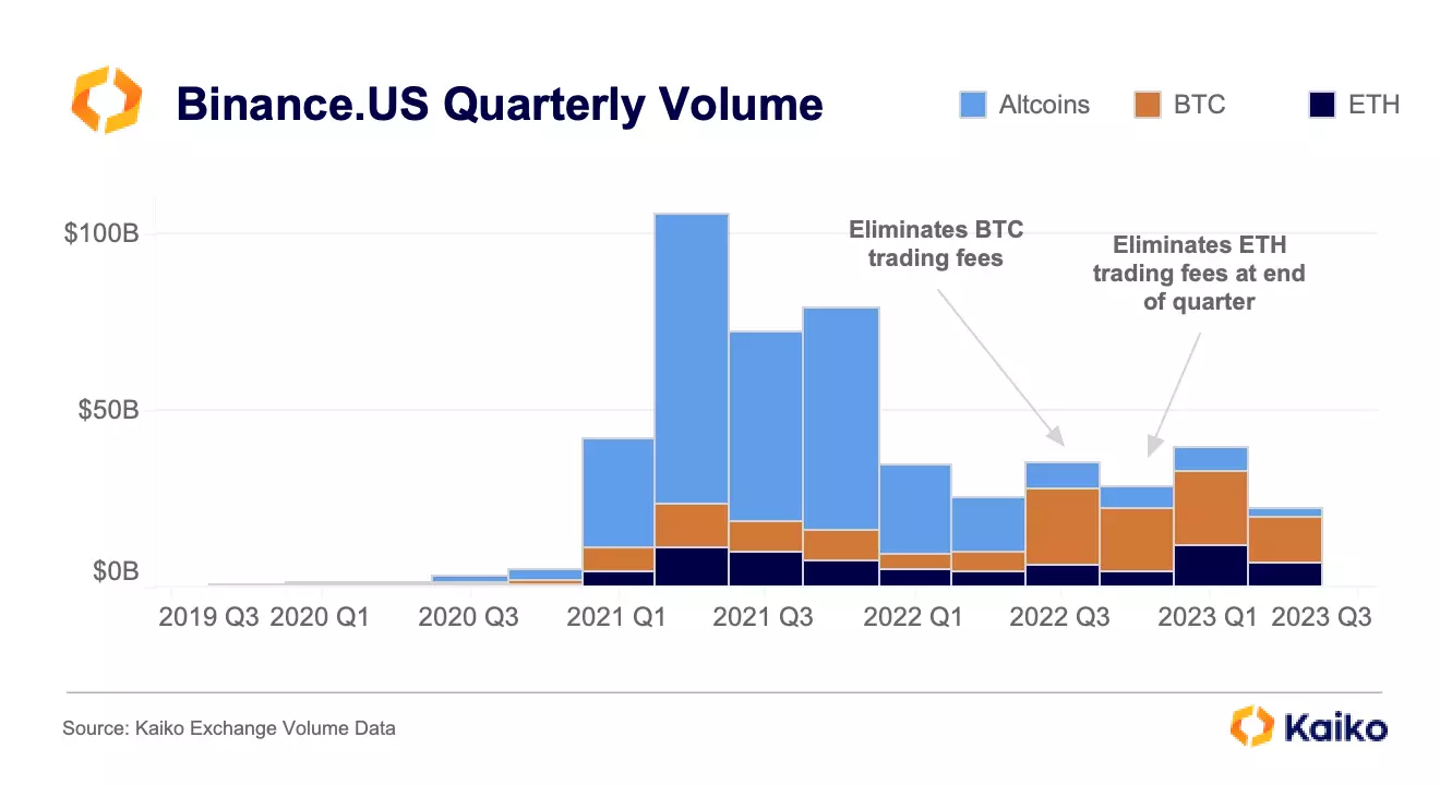 解读 SEC 这一周背后让人沮丧的数据