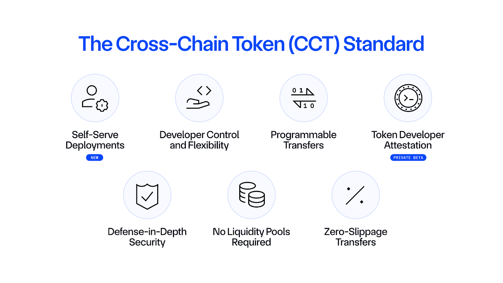 What Is the Cross-Chain Token (CCT) Standard?