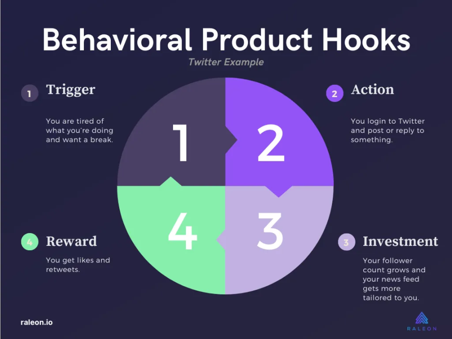 加密货币空投现阶段的挑战是什么？