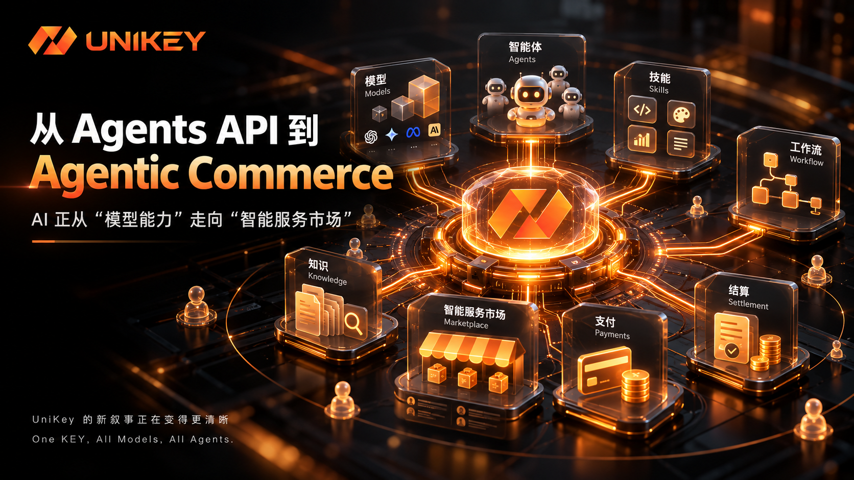 从 Agents API 到 Agentic Commerce：AI 正从“模型能力”走向“智能服务市场”，UniKey 的新叙事开始变得更清晰