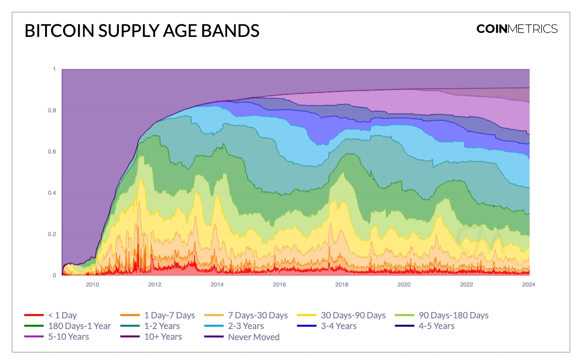 A Short Guide to Bitcoin On-Chain Data for ETF Newcomers