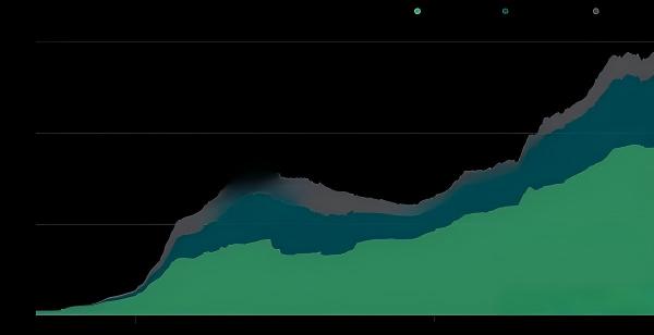 Bitwise：《清晰法案》最新草案让Circle大跌20％ Circle未来市值审视