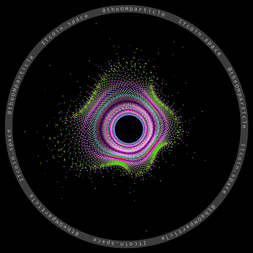 theOMparticle Genesis