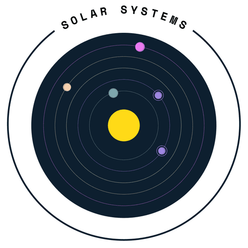 SolarSystems