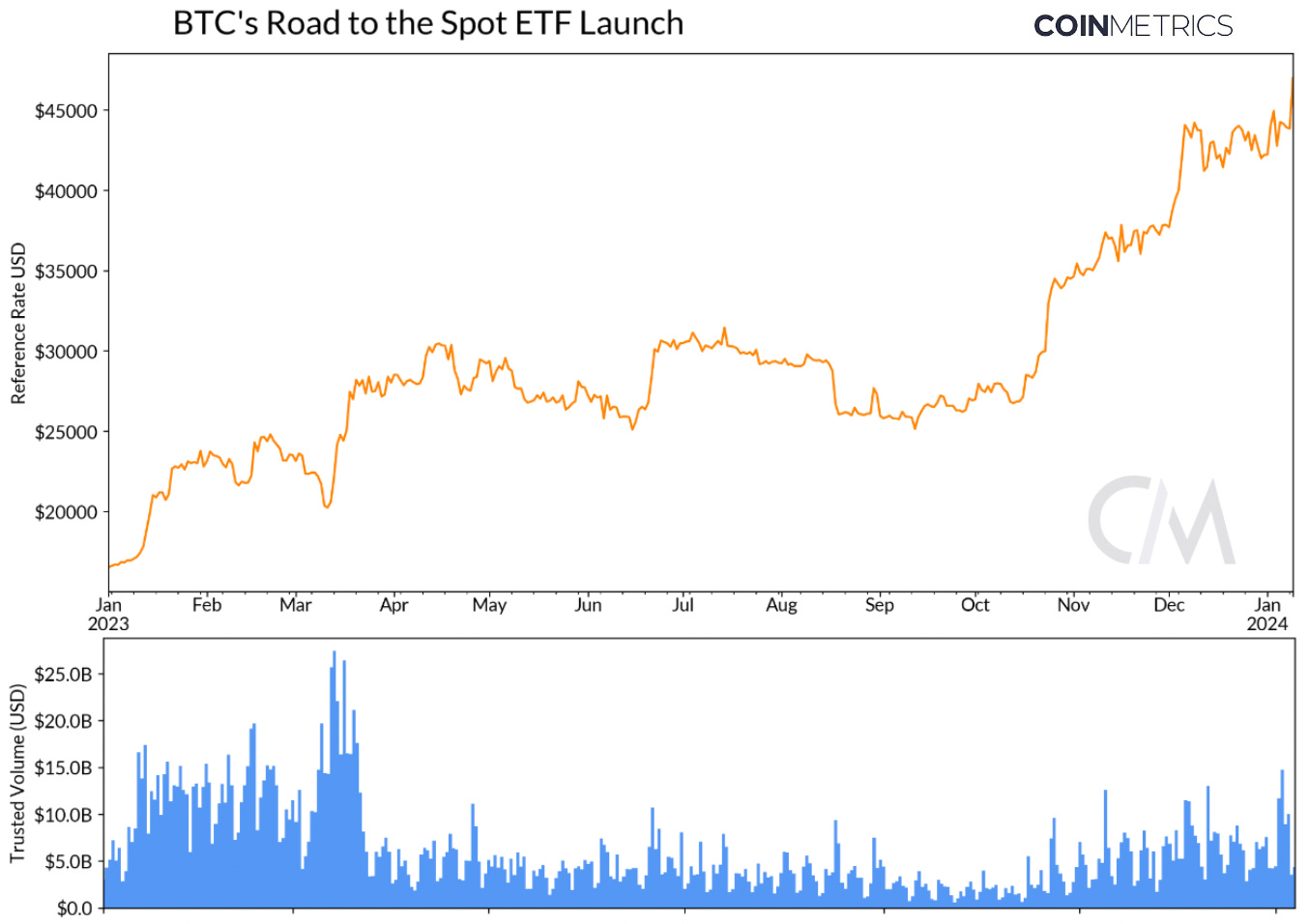 Market Structure on the Cusp of Spot Bitcoin ETFs