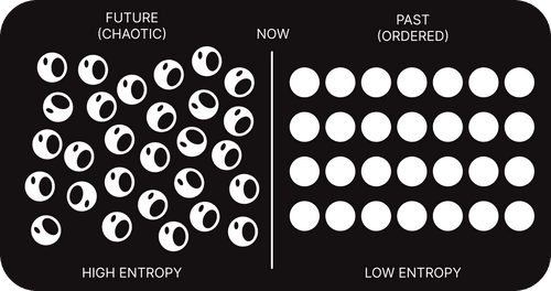 Future, Present, Past