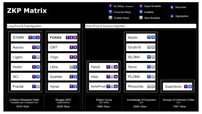 关于zkRollup硬件加速与zkPOW的思考
