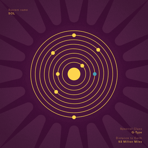 Orbigraphs by Guggenhiem