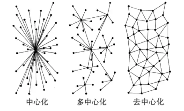 币安新存储链 BNB Greenfield 的野心与挑战