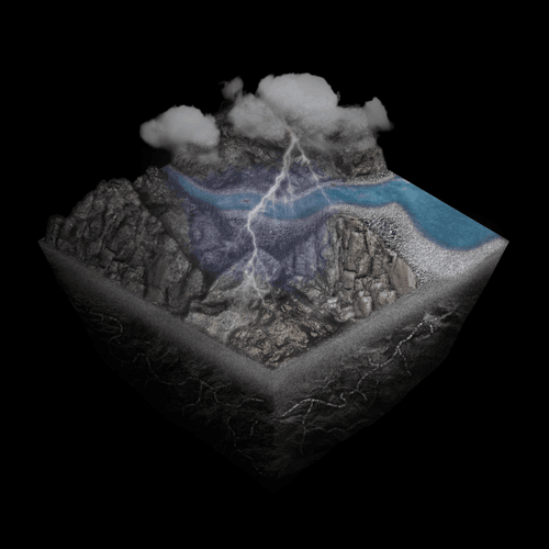 Ancient Society - Lands