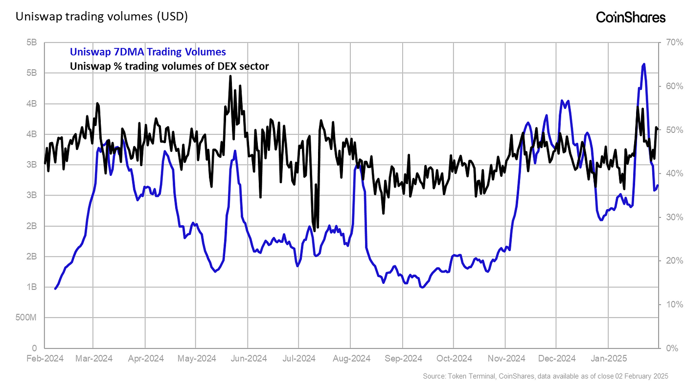 Uniswap V4: A Valuation Update on DeFi’s Trailblazer