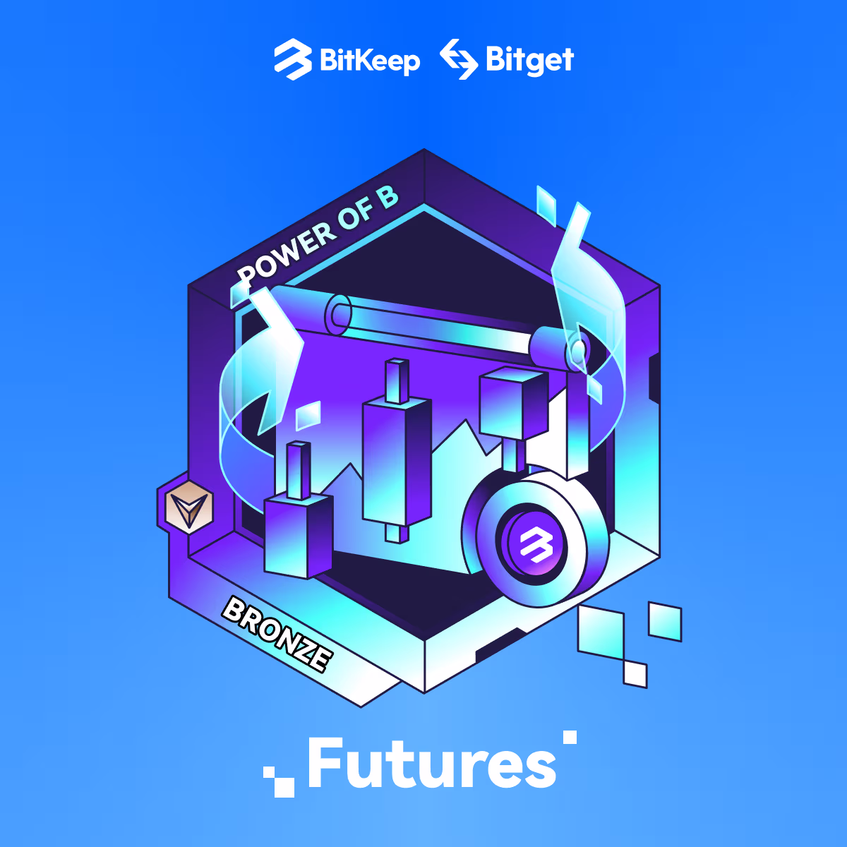 Futures - Power of B