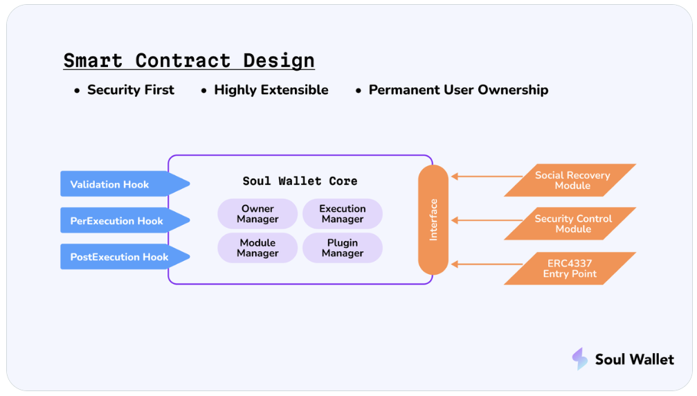 什么是 Soul Wallet？它的合约设计有哪些特点？