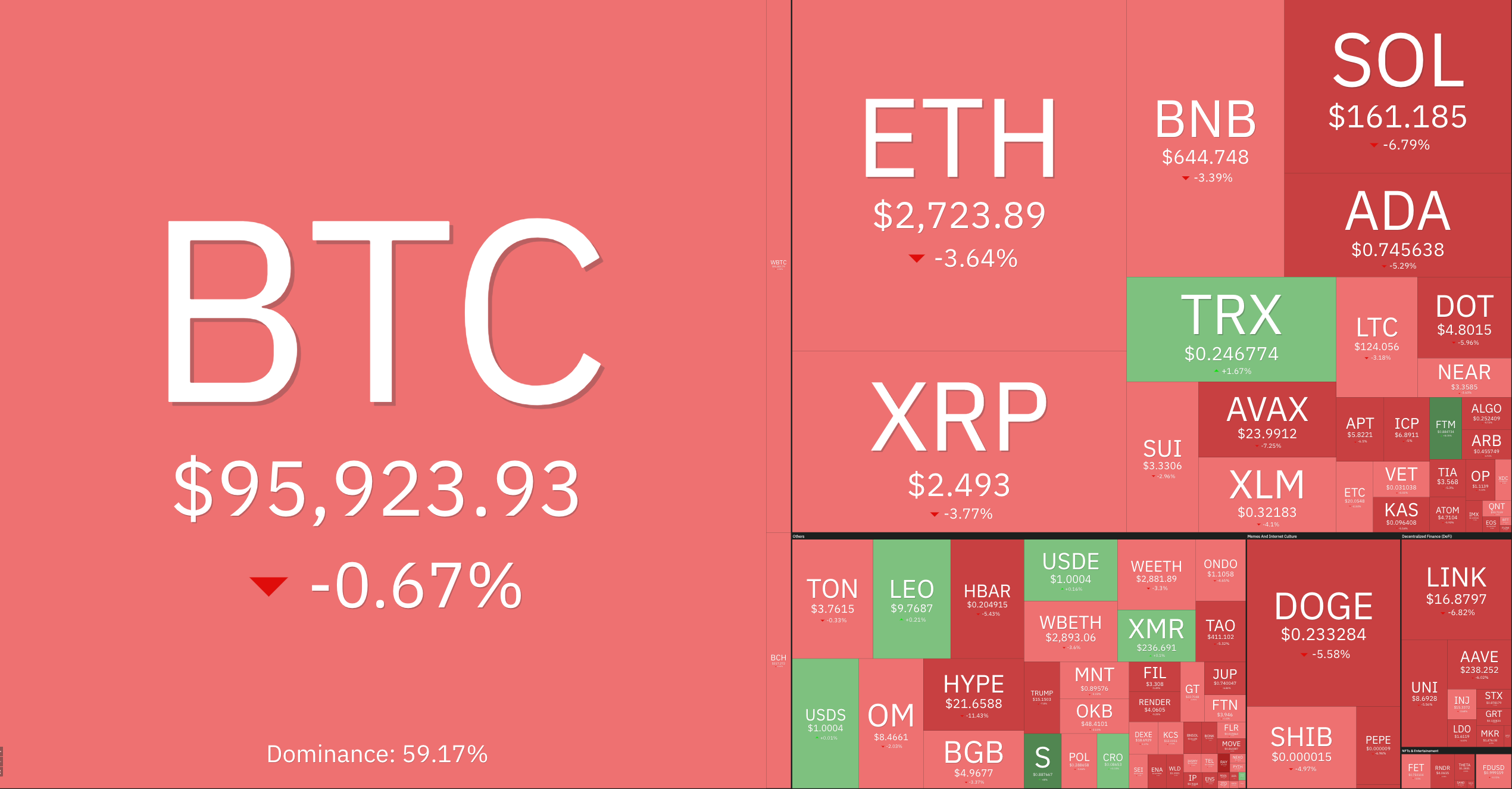 Why is XRP price down today?