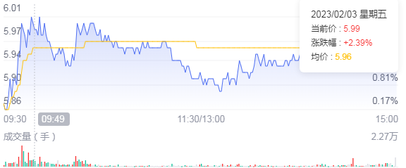 智度股份回应炒币浮亏 0.63 亿：没有处置动作