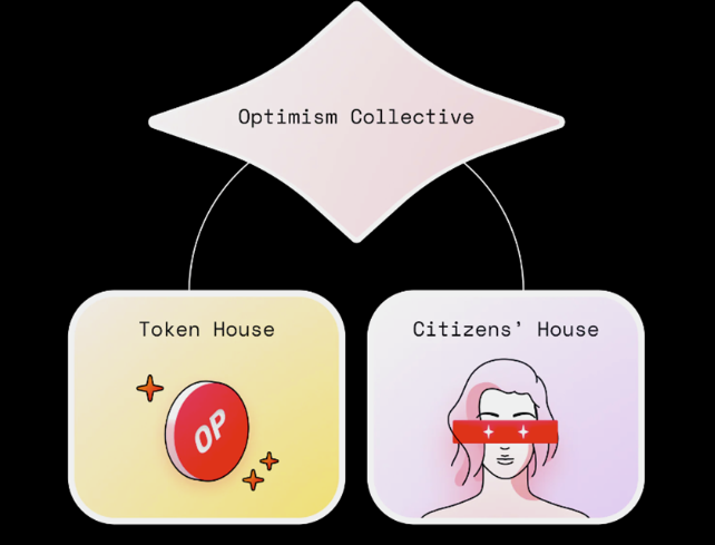 Layer2 战局中，Optimism 能否胜出 ？