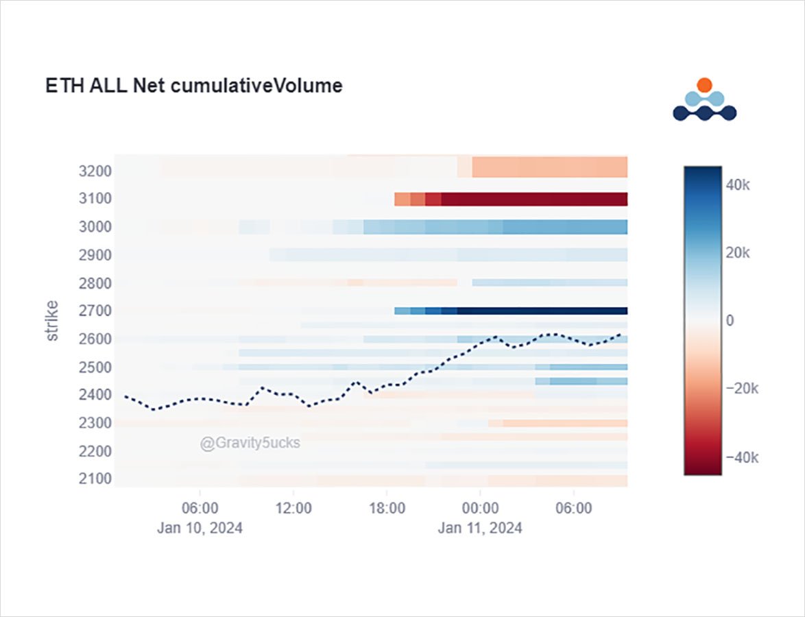 Option Flow: BTC Spot ETF Approved