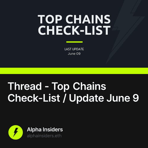 Thread - Top Chains Check-List / Update June 9