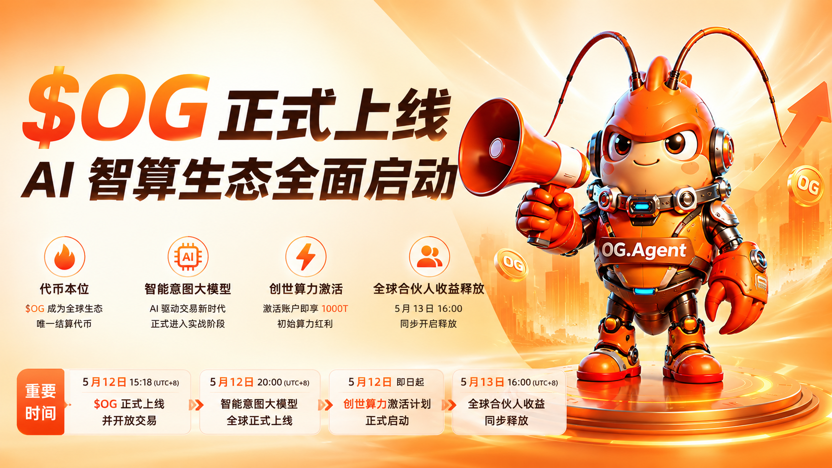 $OG 正式上线爆发：OG Agent 全球智算生态全面启动，AI 意图交易时代正式到来