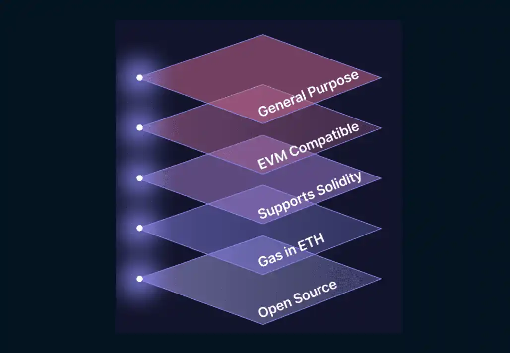 Nansen：zkSync 会是托管 L3 的公认标准吗？