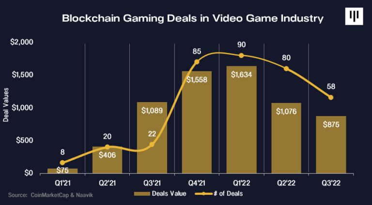 加密行业需要开始遵守采用规则来穿越第七个牛市周期！