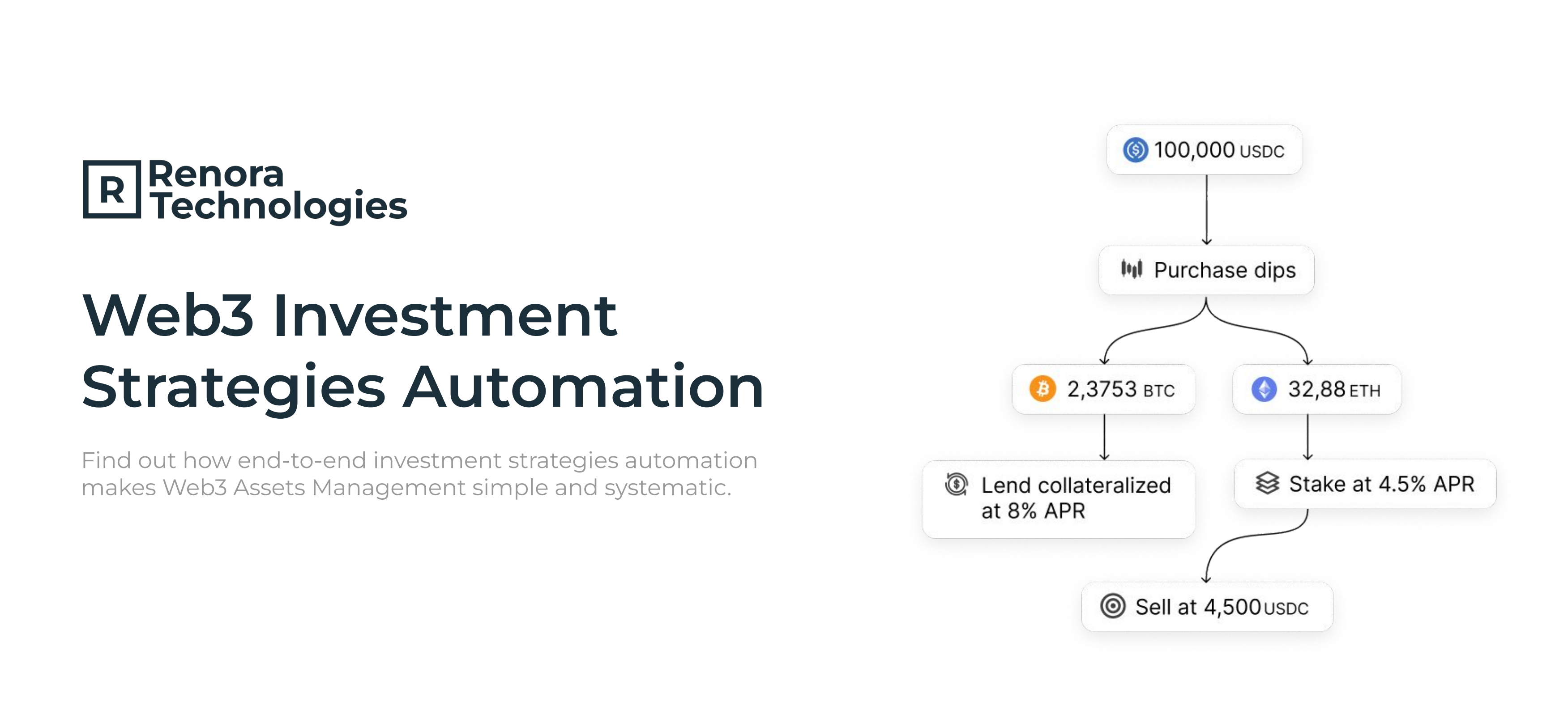 Renora:自动化工具能否根治 Web3 资管的顽疾