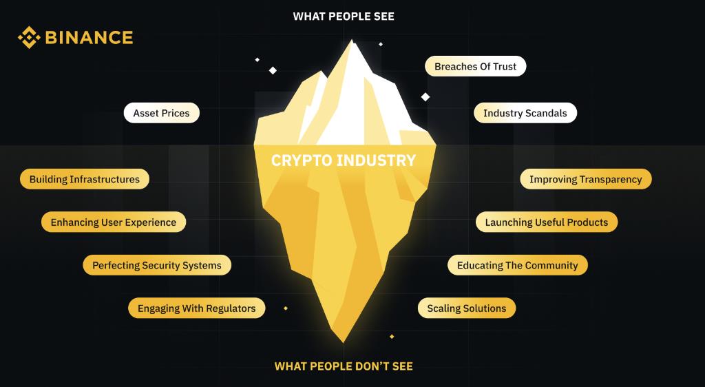 The Silver Linings of Crypto in 2022